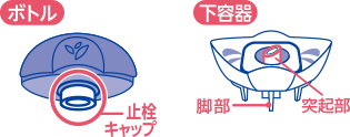 ボトルについている止栓キャップを絶対にはずさないでください。
