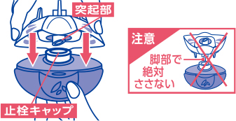 （2）逆さまに持って突起部で止栓キャップを突き破り、ボトルと下容器に隙間がないように差し込む。