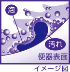 便器表面のイメージ図