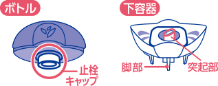 ボトルについている止栓キャップを絶対にはずさないでください。