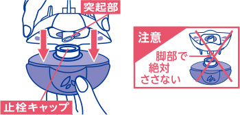（2）逆さまに持って突起部で止栓キャップを突き破り、ボトルと下容器に隙間がないように差し込む。