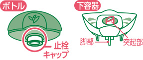 ボトルについている止栓キャップを絶対にはずさないでください。