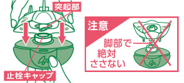 （2）逆さまに持って突起部で止栓キャップを突き破り、ボトルと下容器に隙間がないように差し込む。