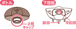 ボトルについている止栓キャップを絶対にはずさないでください。