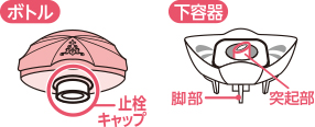 ボトルについている止栓キャップを絶対にはずさないでください。