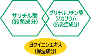 W有効成分（殺菌＆抗炎症）でニキビ・肌あれ予防