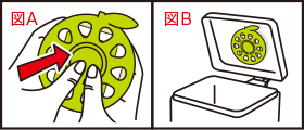図A図B