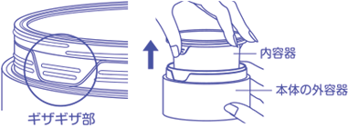 （1）使い終わった本体の内容器のギザギザ部をつまんで取り外します。