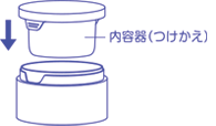 （2）新しい内容器（つけかえ）の凸部を、外容器の凹部に合わせてしっかりと押し込みます。