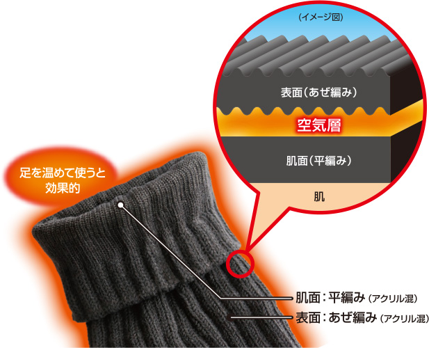 足を温めて使うと効果的
