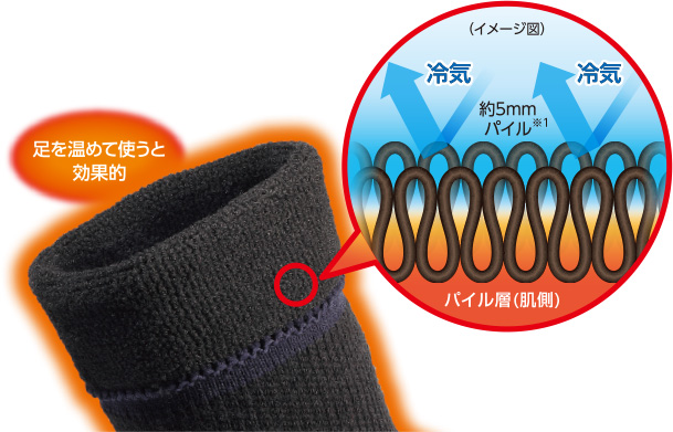 保熱繊維の約5mmパイルでしっかりあったか