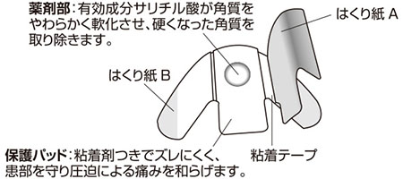 形状