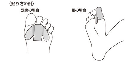 上手な使い方