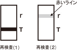 判定不能（再検査）