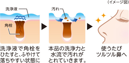 ひたし洗いのメカニズム
