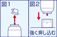 図1 図2:強く押し込む