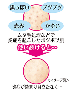 有効成分のはたらき