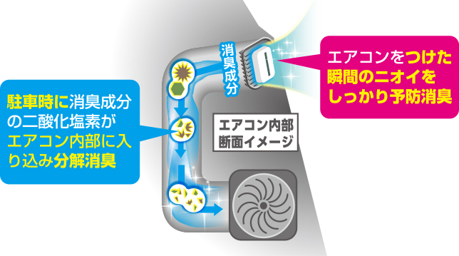 消臭のメカニズム