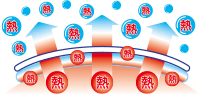 熱さまシートのこだわり