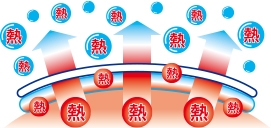 強冷感のこだわり