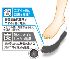 銀と炭がダブルに働き強力※消臭！