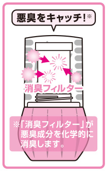 悪臭をキャッチ！