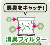 「消臭フィルター」が悪臭をキャッチ！イヤなニオイをしっかり消臭します。