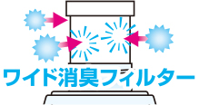 悪臭をキャッチ