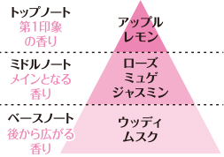 プリンセスパルファム フェアリーシャボン