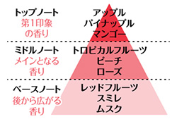 スィートロマンス