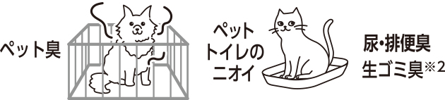 ペット臭、ペット トイレのニオイ、尿・排便臭生ゴミ臭※2
