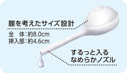 腟を考えたサイズ設計