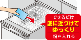 （2）庫内全体に広がるように１包分を全て入れます。