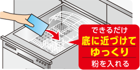 （2）洗浄剤を開封し、庫内全体に広がるように1袋全部入れます。