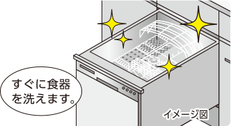 （4）運転が終了したら洗浄完了です。
