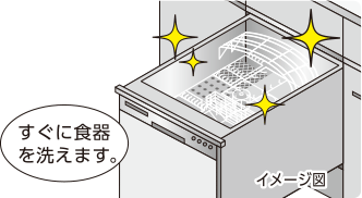 （4）運転が終了すれば、洗浄完了です。