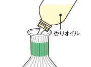 使用済みのスティックを直接触らないようにティッシュなどを使って捨てる。ガラス容器を平らで安定した場所に置き、香りオイルの注ぎ口を差し込んで液を全て注ぐ。