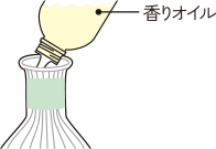ガラス容器を平らで安定した場所に置き、香りオイルの注ぎ口を差し込んで、液を全て注ぐ。
