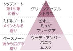 ホワイトムスク