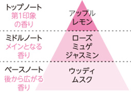 フェアリーシャボン