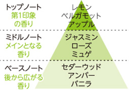 グリーンシトラス