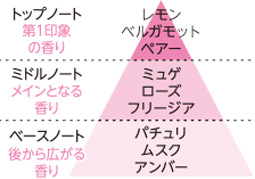 エアリーミュゲ
