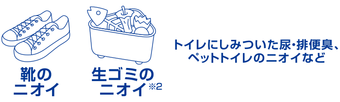 靴のニオイ 生ゴミのニオイ※2 トイレにしみついた尿・排便臭、ペットトイレのニオイなど