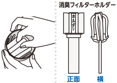 (4)外キャップから消臭フィルターをホルダーごと取り出す。