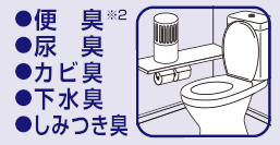 ●便  臭※2 ●尿  臭 ●カビ臭 ●下水臭 ●しみつき臭