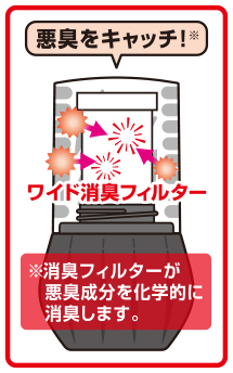 悪臭をキャッチ！