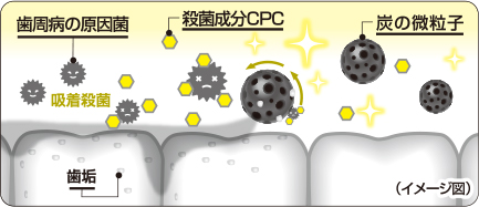 イメージ図