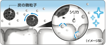 炭の清掃剤のイメージ