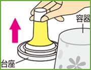 容器をはずし小さくなったゲルを本体の台座から抜き取り捨てる。
