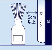 カーテンや壁に接触しないように置く